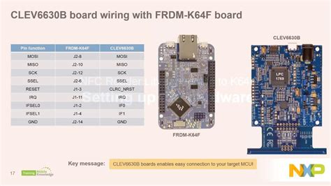 nxp nfc reader library download|NXP rfid reader.